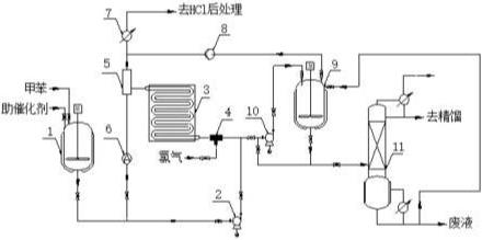 2,3-二氯甲苯的制备及应用研究