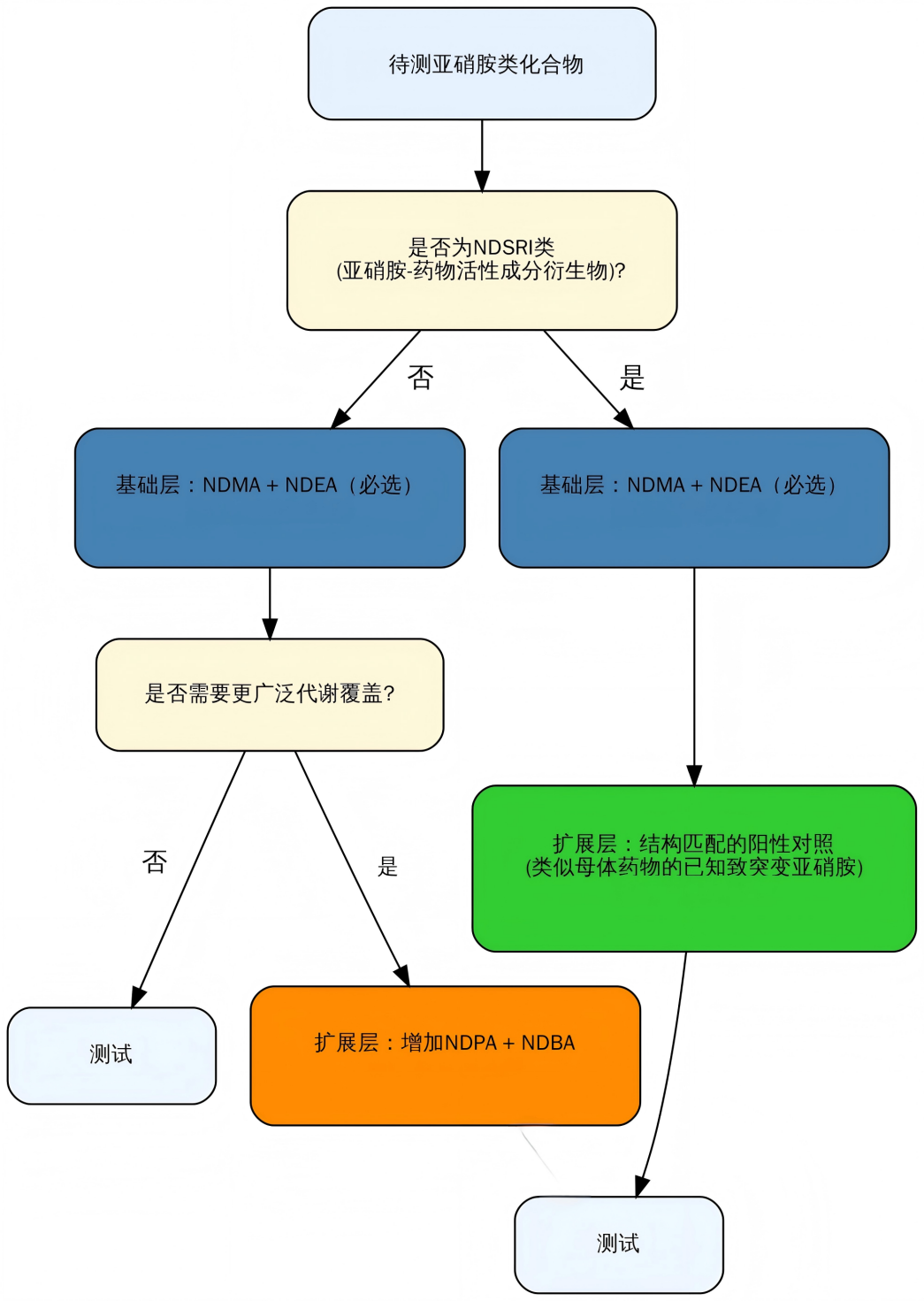代谢π析 5-2.png 代谢π析 5-2.png