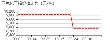 四氧化三铅 价格行情