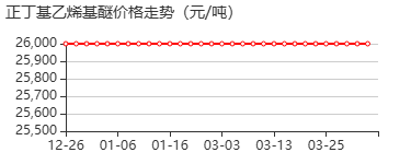 乙烯基正丁醚 价格行情