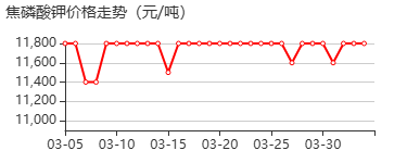 焦磷酸钾 价格行情