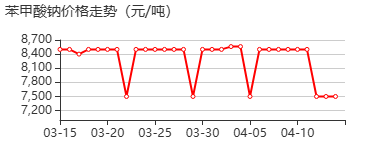 苯钾酸钠 价格行情