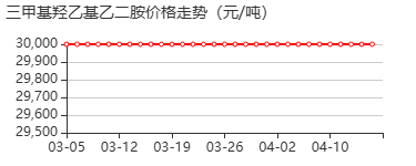 三甲基羟乙基乙二胺 价格行情