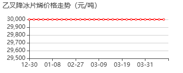 乙叉降冰片烯 价格行情