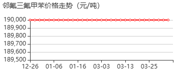 2-氟三氟甲苯 价格行情