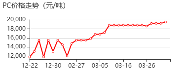 大豆卵磷酯 价格行情