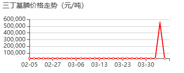 三丁基膦 价格行情