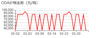 4,4'-二氨基二苯醚 价格行情
