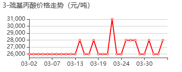3-巯基丙酸 价格行情