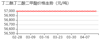2,5-二甲氧酰基-1,4-环己二酮 价格行情