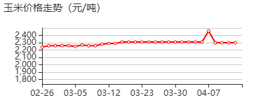 阿伐他汀钠 价格行情