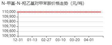 N-甲基-N-羟乙基-对甲苯胺 价格行情