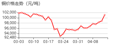 纯铜粉 价格行情