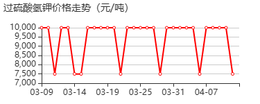 过一硫酸氢钾复合盐 价格行情