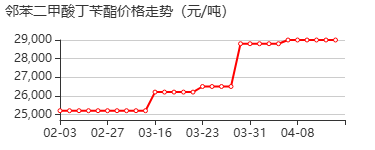 邻苯二甲酸丁苄酯标准溶液 价格行情