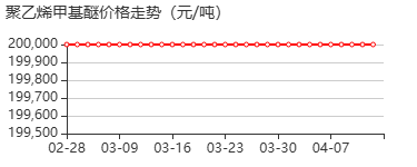 聚[亚氨基(1,2-二氧-1,2-二乙烯基)亚氨基-1,2-二乙烯基] 价格行情