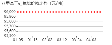 八甲基三硅氧烷 价格行情