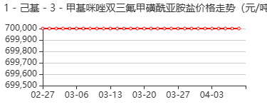 1-辛基-3-甲基-1H-咪唑双(三氟甲磺酰基)亚甲盐 价格行情
