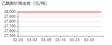 乙酰胺 价格行情