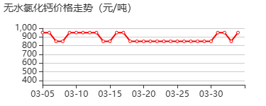 氯化钙 价格行情