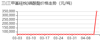 三(三甲基硅基)磷 价格行情