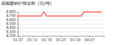 硫氰酸钠标准溶液 价格行情
