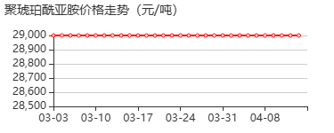 聚琥珀酰亚胺 价格行情