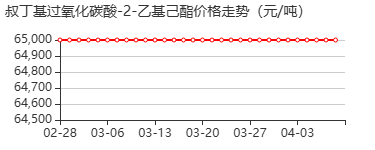 叔丁基过氧化碳酸-2-乙基己酯 价格行情