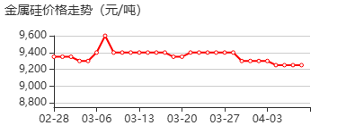 区熔硅晶体 价格行情