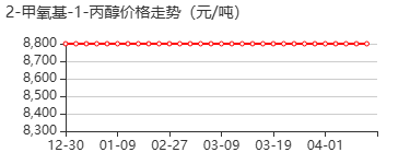 (2S)-2-甲氧基-1-丙醇 价格行情
