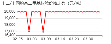 十二/十四烷基二甲基叔胺 价格行情