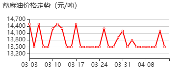 蓖麻油生产厂家 价格行情