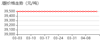 j酸 价格行情