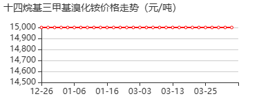 N,N,N-三甲基-1-十四烷基溴化铵 价格行情