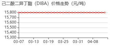 己二酸二异丁酯 价格行情