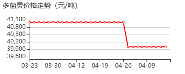 多菌灵标准溶液 价格行情