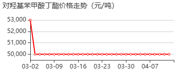 对羟基苯甲酸丁酯 价格行情