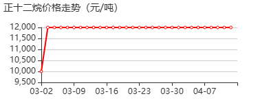十二烷 价格行情