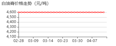 白油膏 价格行情