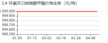 3,4-环氧环己烷羧酸甲酯 价格行情