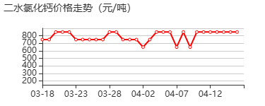 氯化钙标准溶液 价格行情