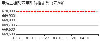 甲烷二磺酸亚甲酯 价格行情