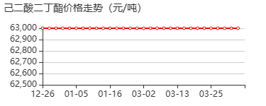 己二酸二丁酯 价格行情
