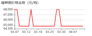 8-羟基喹啉铜 价格行情