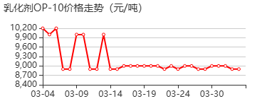 曲拉通X-100 价格行情