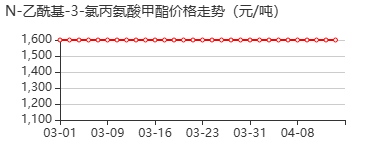 N-乙酰基-3-氯丙氨酸甲酯 价格行情