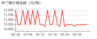 2-氨基丁烷 价格行情