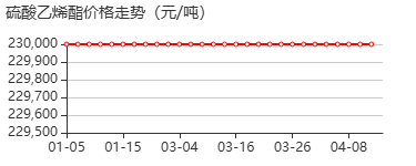 硫酸乙烯酯 价格行情
