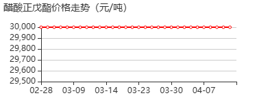 醋酸戊酯 价格行情