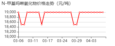 N-甲基吗啉氮氧化物 价格行情